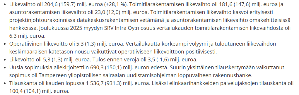 Linde_To's tweet photo. #SRV tulos jää kohtuullisen selvästi ennusteista. Liikevaihto 205 M€ vs. Inderes 236 M€. Oikaistu liikevoitto 5,3 M€ vs. Inderes 7,5 M€. Yhtiön tilauskanta pullistelee ja on 1,5 mrd. Datakeskusrakentaminen vauhditti yhtiön kasvua neljänneksellä. Ketju 1/x. https://t.co/hGDAuhZeJF