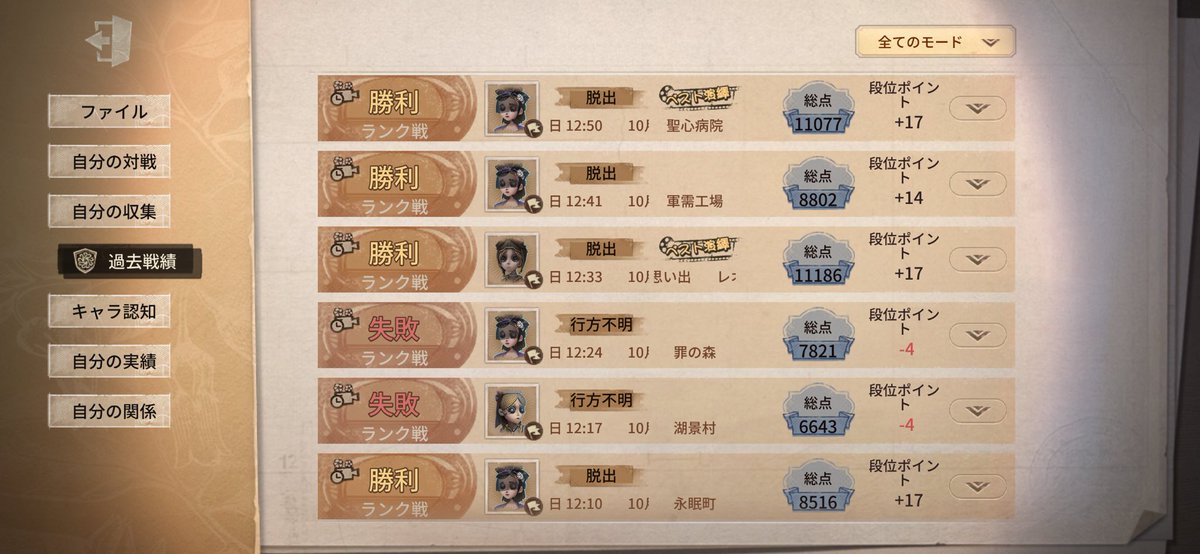 0117_luv_'s tweet photo. なかなかに調子よくてたのしかったჱ̒՞ ̳ᴗ ̫ ᴗ ̳՞꒱ https://t.co/cB7KagNjoG
