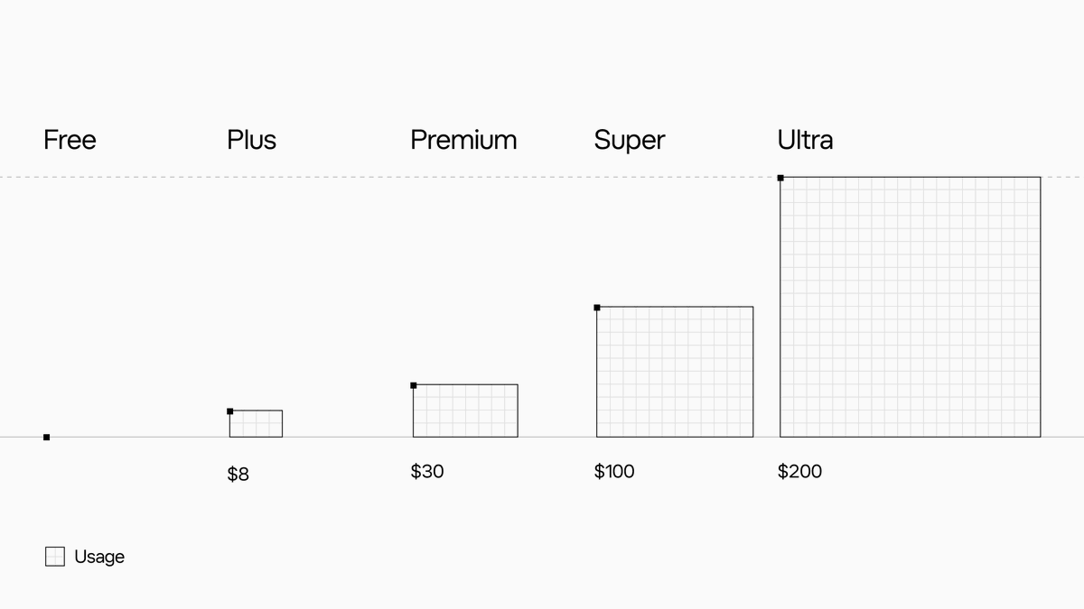 Quinn1337's tweet photo. The new @spacexai Ultra subscription is quite amazing

High usage limits &amp; unified across X/Grok/Cursor, feelsgoodman https://t.co/oSn0qUfUSF
