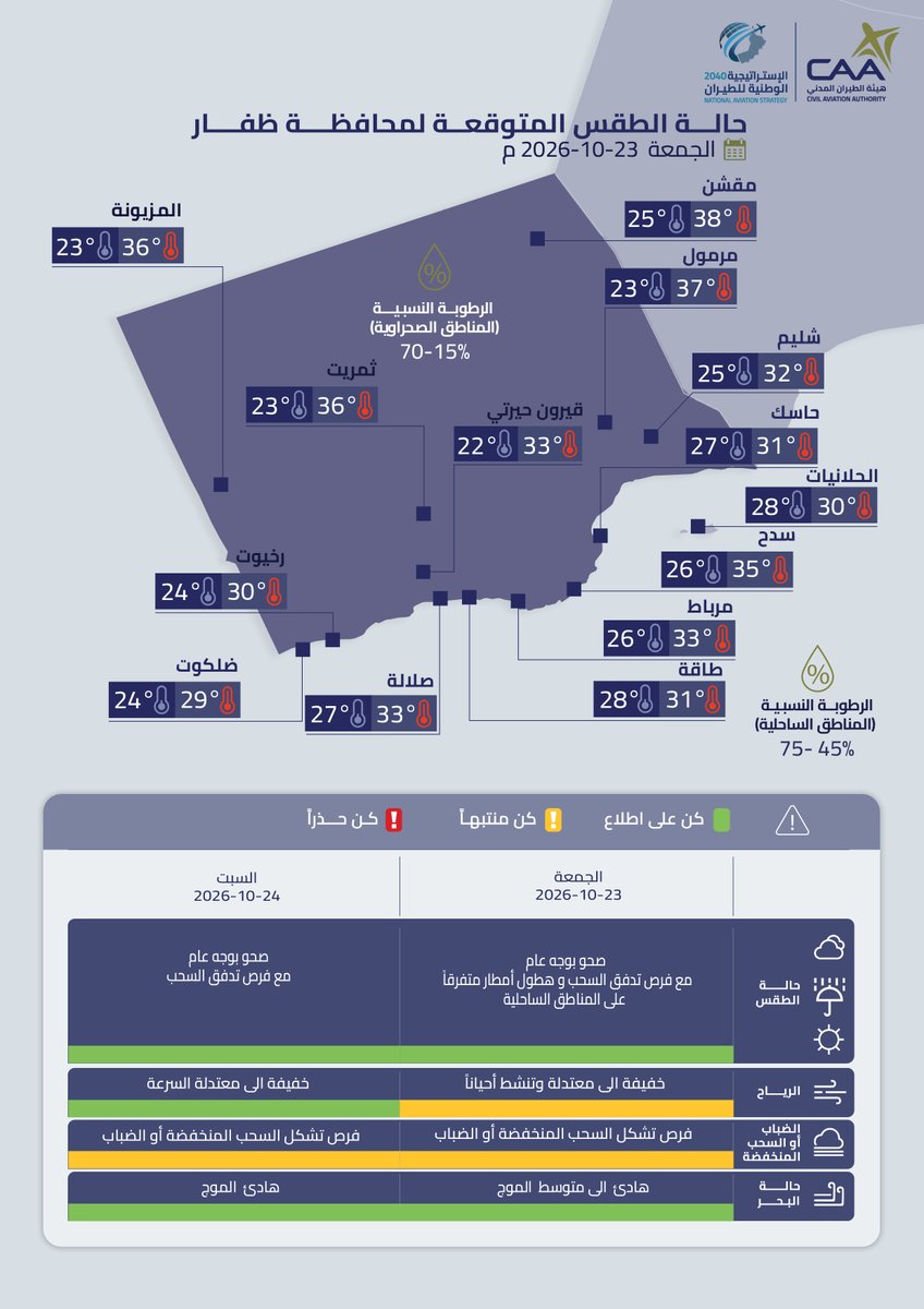 حالة الطقس المتوقعة غدًا على محافظات مسندم ومسقط وظفار
