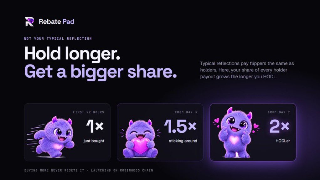 Dhe_Aura's tweet photo. Imagine every buy on a launchpad came with a built-in rebate.

On Rebate Launchpad, that’s exactly what happens. 

When you purchase a token, bonus tokens land in your wallet in the exact same transaction. The bonus rate is visible before you confirm, so there are no surprises.

For the pad’s own token, that bonus sits at 3%. Other launches can set their own rates.

You don’t buy and hope. You buy and immediately hold more than you paid for. Simple on the surface. Powerful underneath.

This is how Rebate makes the first click already better than everywhere else.
@RebateLaunch