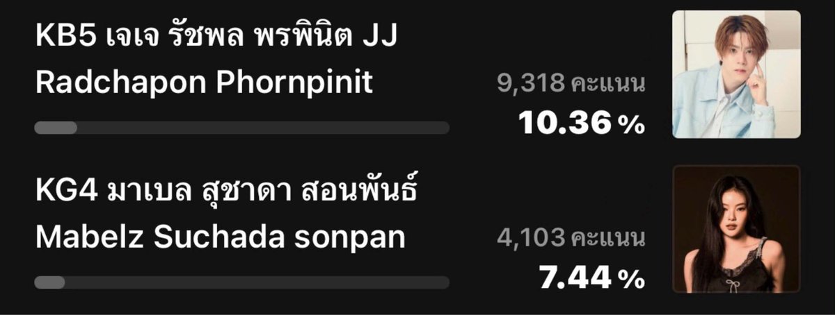 netjjtrendph's tweet photo. #YouthChoiceOfTheYear2026

Vote Collaboration for JJ and Mablez 🗳️

- KB5 JJ – Radchapon Phornpinit: https://t.co/8y5E3aAGGg

- KG4 Mabelz – Suchada Sonpan: https://t.co/aRK5hC2NQ6

📣 Can vote from 28 September 2026 - 8 November 2026

Free voting via LINE TODAY Poll is 30% (can vote 1 time per day) 

#LINETODAYPOLLxYouthChoice 
#jj_rcp #Mabelz_PiXXiE