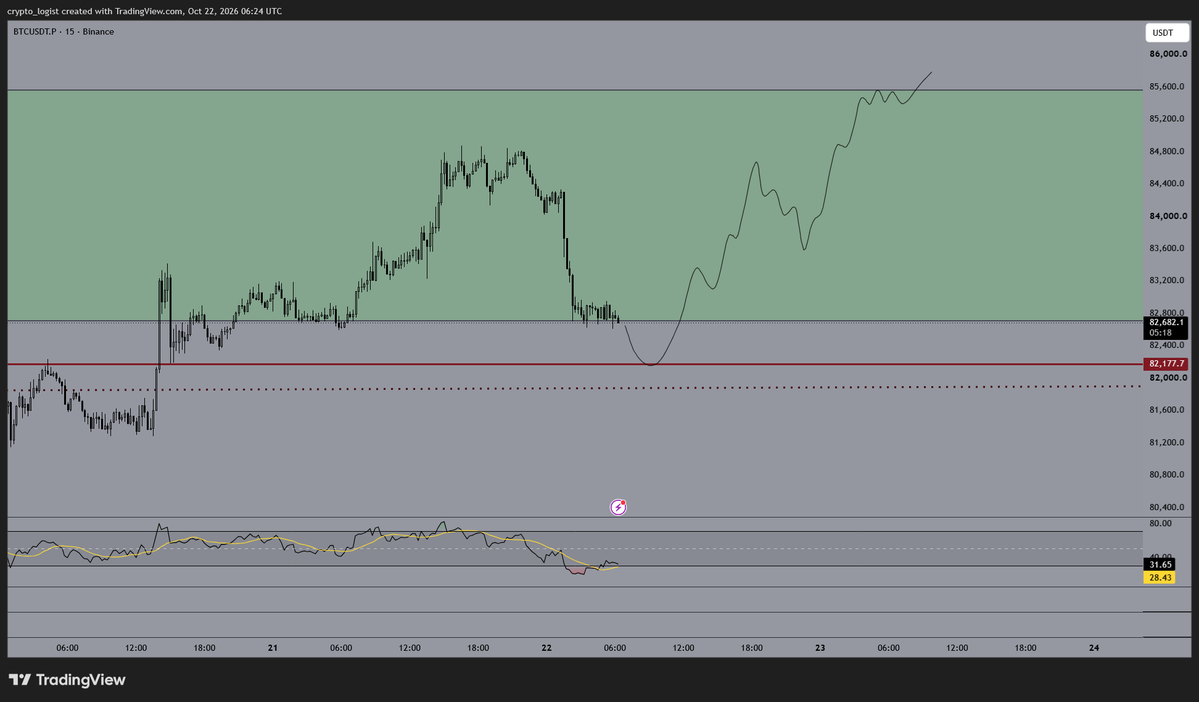 cryptlogis's tweet photo. Expecting ....

🤞

#BITCOIN bitcoin:native #BTC #BINANCE https://t.co/n5yGLkwHzb