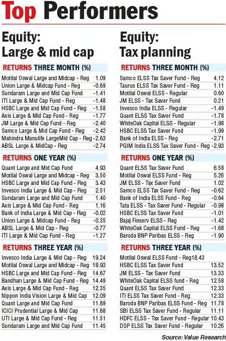 VR_TheSource's tweet photo. Top Performers       

Data Source: (@ValueResearch)       

Source: The Telegraph (@ttindia), Oct 12, 2026    

#investments #investors #Mutualfunds https://t.co/t1BH7FgXV1