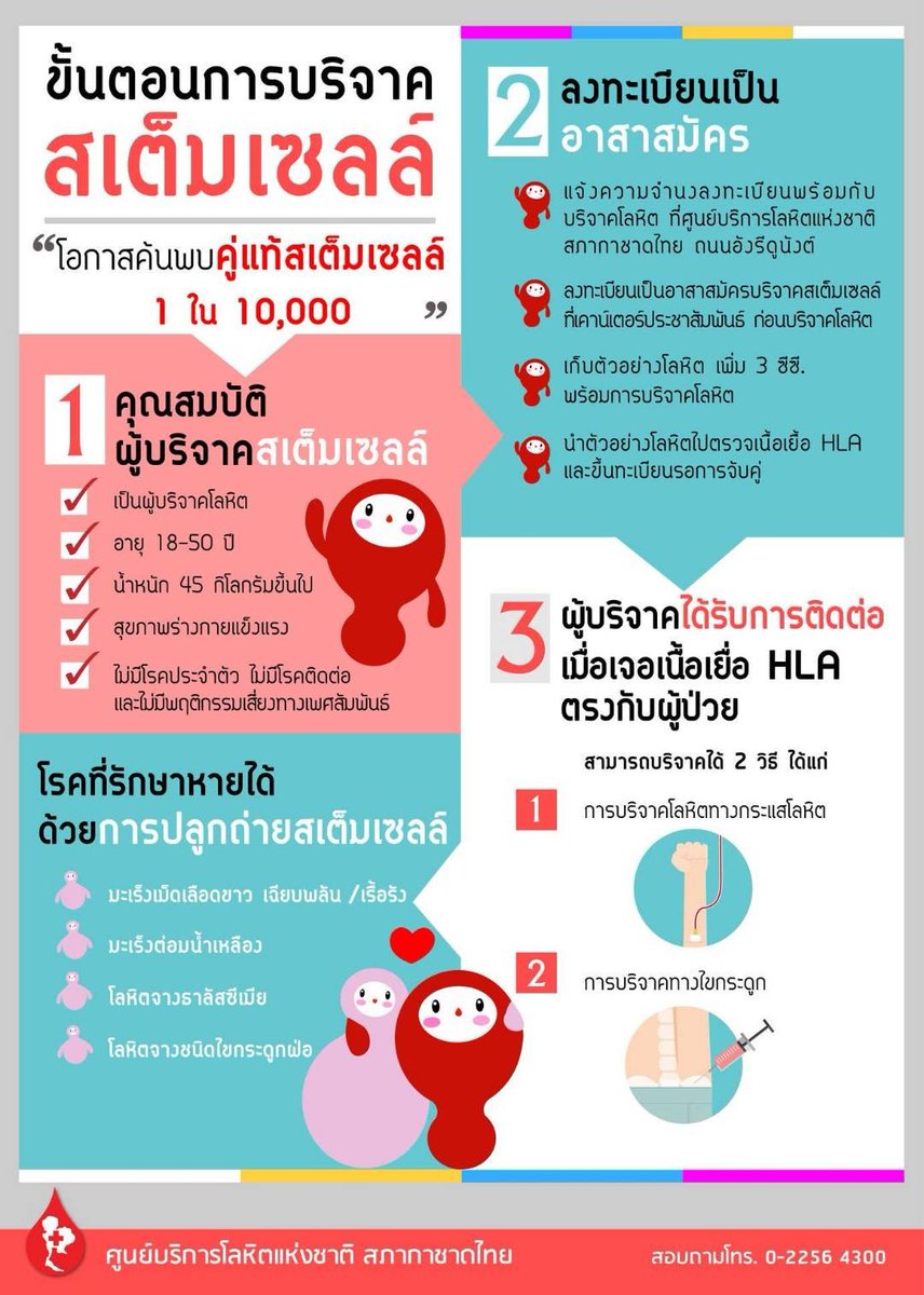 Any_OfficialTH's tweet photo. ขออนุญาตประชาสัมพันธ์เกี่ยวกับการบริจาคสเต็มเซลล์ของผู้สนใจเข้ามาบริจาค รายละเอียดตามข้อมูลด้านล่างค่ะ👇👇

https://t.co/QseuW5ysa8

ANY SHINE AT ONENEE
#วันนี้xANY 
#ANY https://t.co/NewFwUzdGB