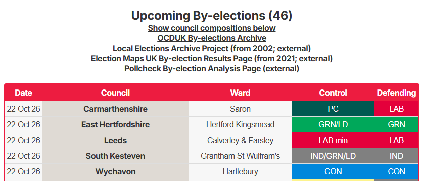 KeyworkerMan's tweet photo. 5 Council byelections today 🗳️
Good luck to the ➡️#Reform candidates 👍
British homes for British people 🏴󠁧󠁢󠁥󠁮󠁧󠁿🇬🇧
The realignment of our politics continues 😎 https://t.co/aYa1AjzQLE