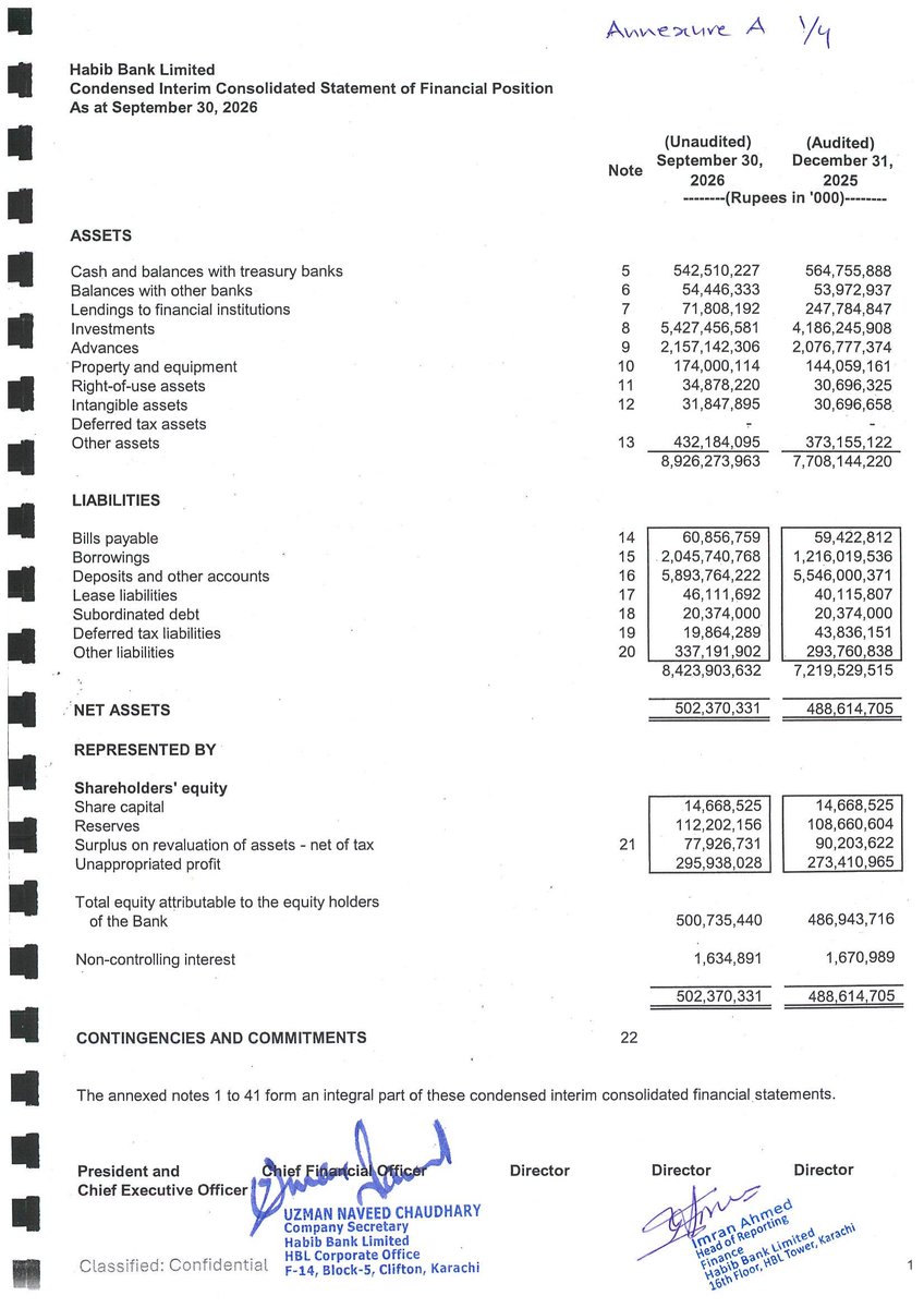 ChasePSXNotices's tweet photo. HBL: Announcement of Financial Results for the Third Quarter Ended September 30, 2026

𝐐𝐮𝐚𝐫𝐭𝐞𝐫𝐥𝐲 𝐫𝐞𝐬𝐮𝐥𝐭𝐬 𝟐𝟎𝟐𝟔: 𝐢𝐧𝐭𝐞𝐫𝐢𝐦 𝐜𝐚𝐬𝐡 𝐝𝐢𝐯𝐢𝐝𝐞𝐧𝐝 𝟔𝟎.𝟎𝟎% / 𝐑𝐬 𝟔.𝟎𝟎/𝐬𝐡𝐚𝐫𝐞.

#PSX #Stock #News #HBL #FinancialResults https://t.co/RuSzy0MGhw