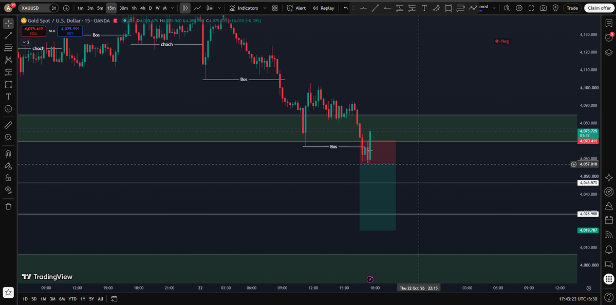 liquidity_code's tweet photo. SL hit.

Setup played out as expected initially, but the move reversed and hit SL.
Back to analysis and waiting for the next setup. 📉 https://t.co/BwHmAbSnpY