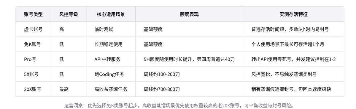 CryptoJHK's tweet photo. 你的中转站还在用CCmax20？

那你就out了

免K才是王者

5x pro才是地位也彻底升级了 https://t.co/SBd4e29ePA
