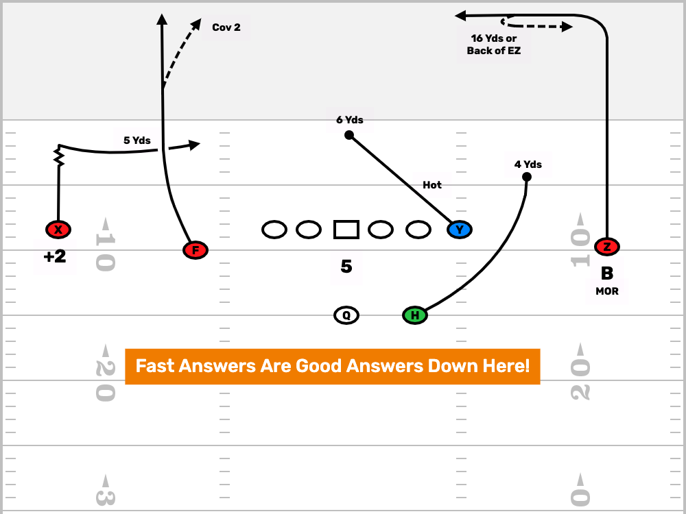 FDPlayBook's tweet photo. Calling the same pass game concepts in the red zone as you do out in the field?
Don't.
https://t.co/HFclQlTVAz

#PassingGame https://t.co/Kg3knHNYzC