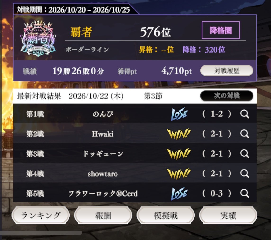 oraoraooraa's tweet photo. まだまだ全然足りない、締まらんな〜
対戦ありがとうございました🙇 https://t.co/dRp15xvsN4