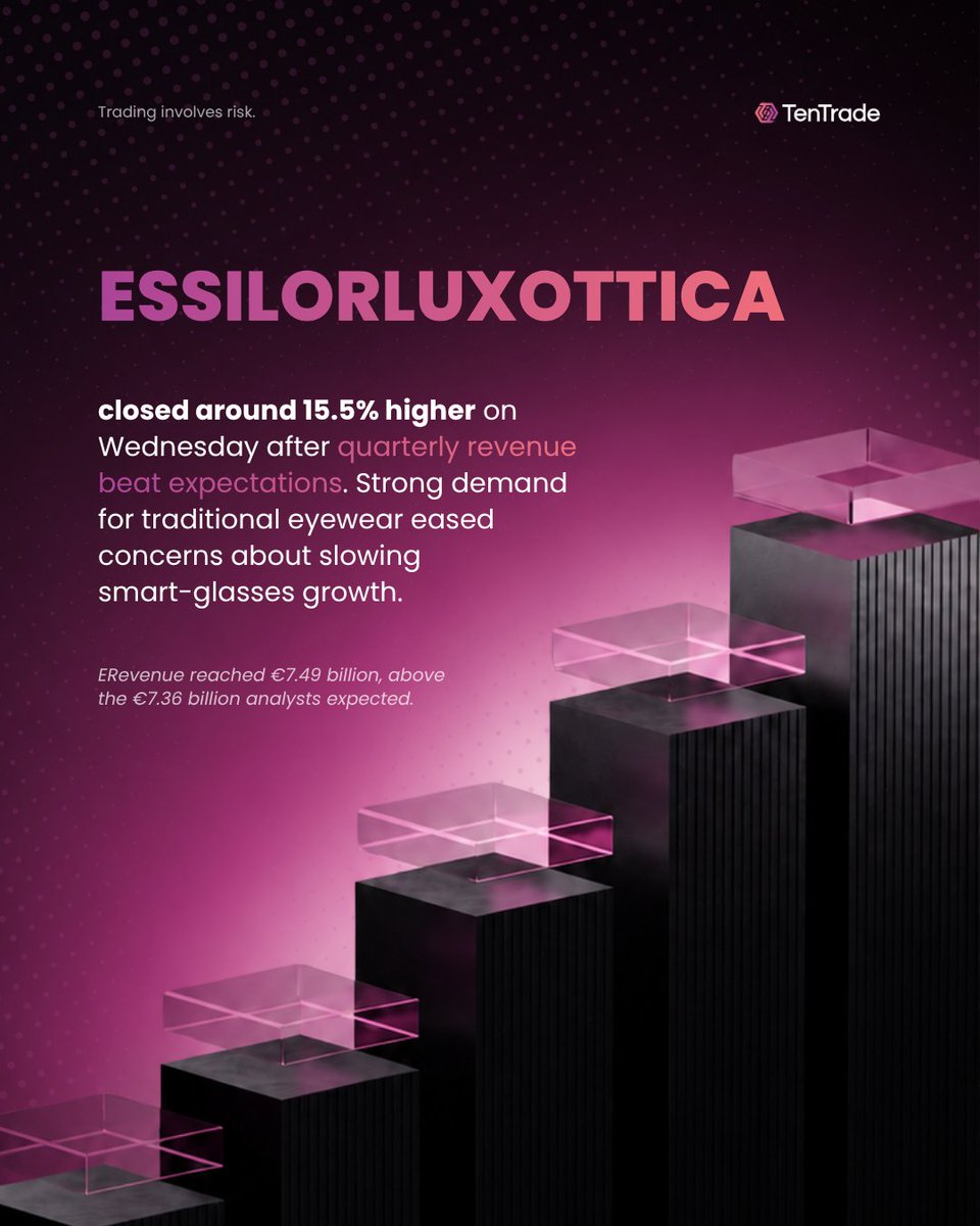 Tentradeafrica's tweet photo. Here’s what put #SuperMicroComputer, #EssilorLuxottica, and #Randstad among this week’s market leaders.

#TenTrade #ThinkLikeA10

Disclaimer: Market information only. Not investment advice or a recommendation. Past performance is not a reliable indicator of future results. https://t.co/QP1KuwOuiB