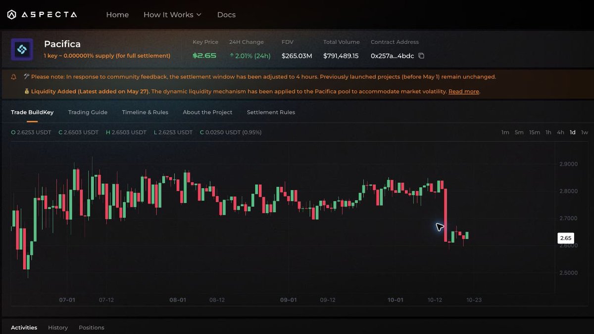 lorek67703's tweet photo. @pacifica_fi Pacifica is live on Aspecta. Choose directional exposure or add a hedge when the market changes. https://t.co/jaAFYpyBag