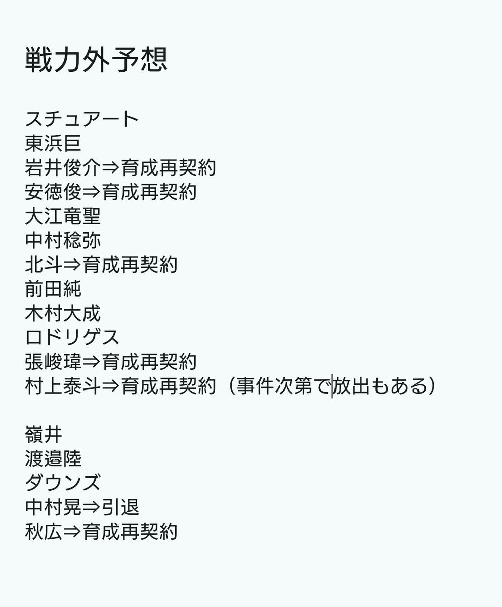 pitcher66_lover's tweet photo. こんなもんかね。
確かに切れる選手は多い。 https://t.co/TXwMD7Erjn