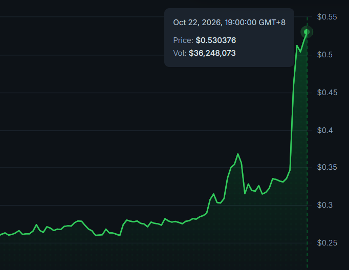 AltsDaddycom's tweet photo. $MAGMA going up the volcano for a big price explosion! https://t.co/h0azUs4XZU