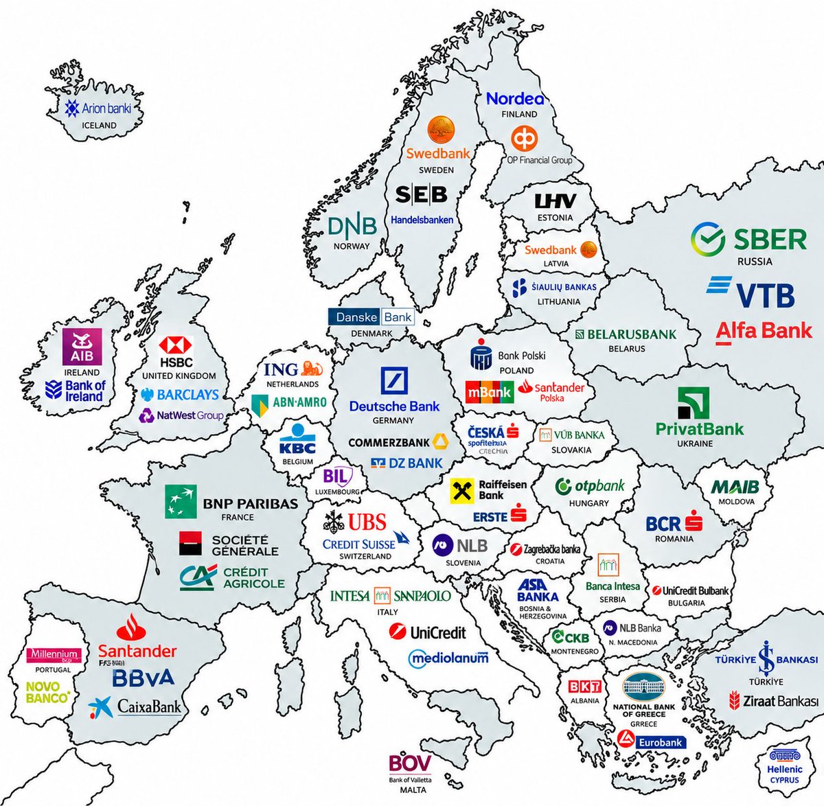 Stat_Cult's tweet photo. Major Financial Institutions in Europe https://t.co/sG6IEmriNa