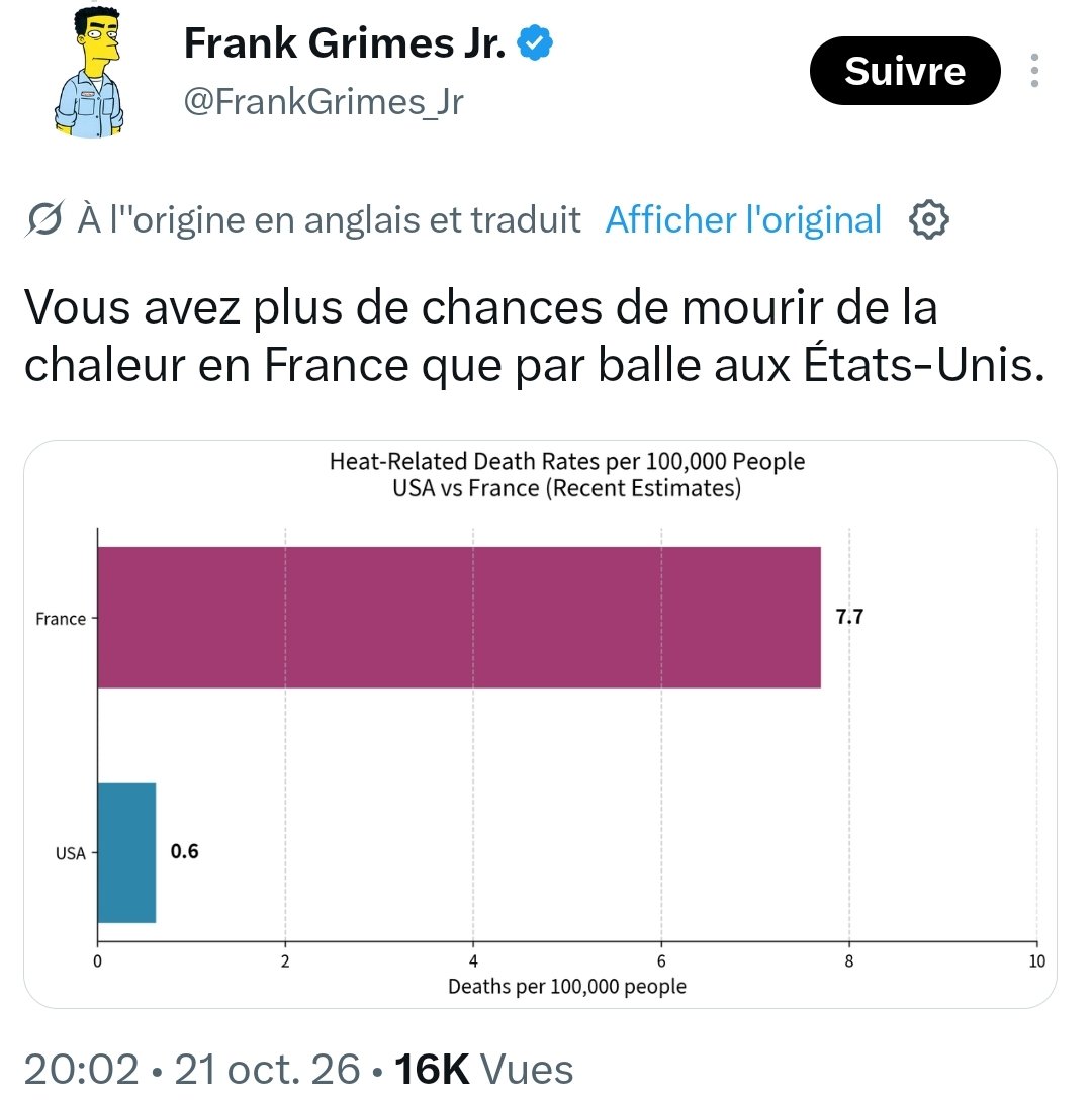 Henri2Turenne's tweet photo. Allez voir les réponses elles sont hilarantes, Marie-Doha en prend plein la tronche. Ma préférée : https://t.co/5d8wq20twF