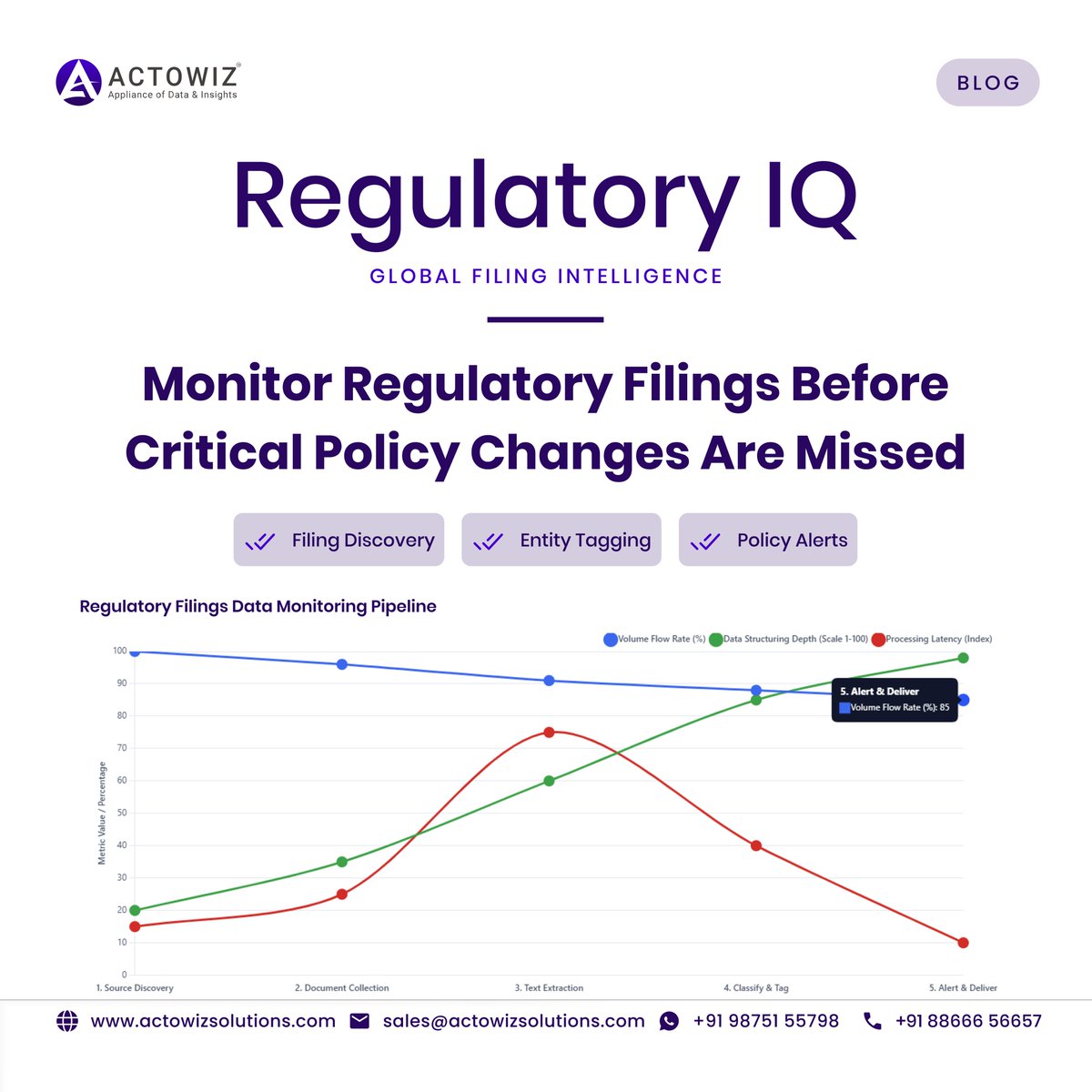 actowizsolution's tweet photo. ЁЯЪА Regulatory Filings Data: Track SEC Filings, Government Gazettes & Policy Notices with Data Intelligence! ЁЯУСЁЯУК
ЁЯФЧ Explore the complete guide:
https://t.co/0uqtH5oFXq
#RegulatoryData #SECFilings #RegulatoryMonitoring #GovernmentGazette #PolicyUpdates #ActowizSolutions https://t.co/7Faa9kXrmf