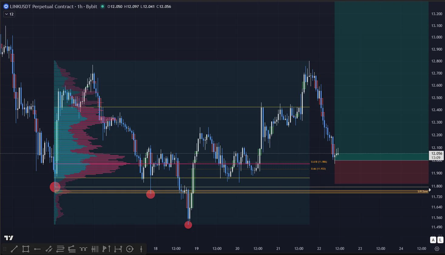 ChainHub on X: 