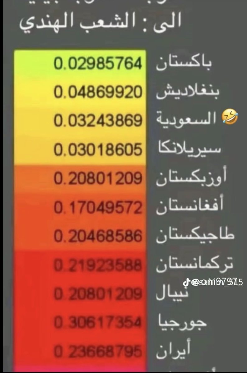 _ESH10_'s tweet photo. @talal8876 @io_G20 تعال دقيقه اقولك شي ! الاحترام شي و اللي مغروس بدم شي ثاني 😉😌🤣👌🏼🐸🐸🐸🐸 https://t.co/HWfNmEFut1
