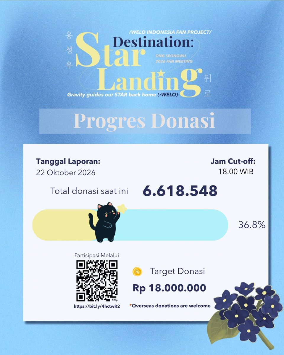 WELOteam_id's tweet photo. ✨Destination: Star Landing – Gravity Guides Our Star Back Home (:WELO)✨

📢PROGRES DONASI: Day 12

Berikut progres per tanggal 22 Okt’26

Donasi📌https://t.co/Xz7FRkg54y 
Data📊https://t.co/PwMFqHPjp8   
🗓️s/d 5 Nov’26

Every bit counts💙
#StarLandinginJKT #LetsgoONG_in_Jakarta https://t.co/EaCnwpQZng