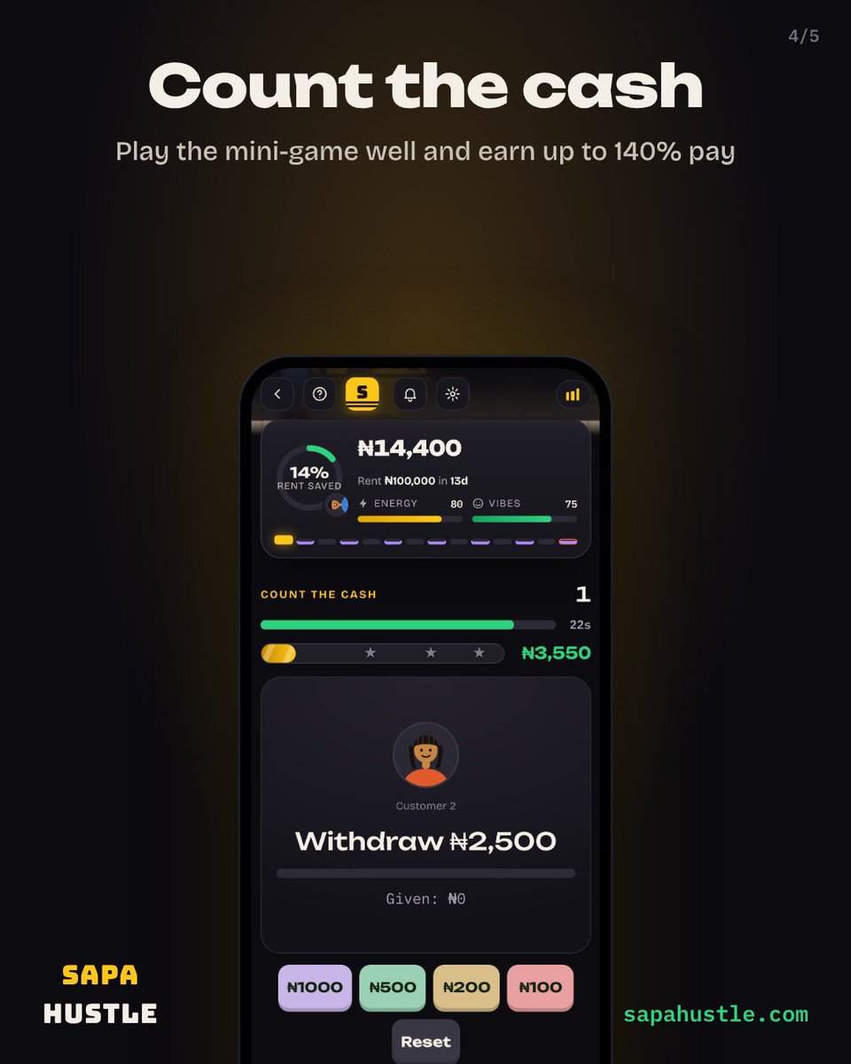 sapahustle's tweet photo. POV: Moved to Lagos with ₦15k, rent is ₦100k... Can you survive 14 days?

Think you can make it? 🤔 This game tests your Lagos survival skills. Free to play – link in bio! 

#SapaHustle #Lagos #Sapa #NaijaTikTok #SurvivalChallenge https://t.co/AxeKJmBVOb