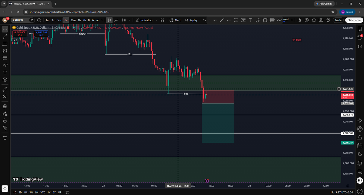liquidity_code's tweet photo. XAUUSD — Bearish setup 📉

Price has already broken structure to the downside.

Watching the green candle low now — if that low breaks, I’ll look for a short continuation.

Waiting for confirmation, not forcing the entry.
#XAUUSD #Gold #Forex #Trading https://t.co/1fYmJvX8tk