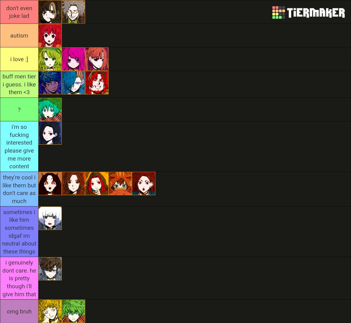 rekoyabushame's tweet photo. my yttd character tierlist nobody asked for 💙 https://t.co/CJyYdkkxs4