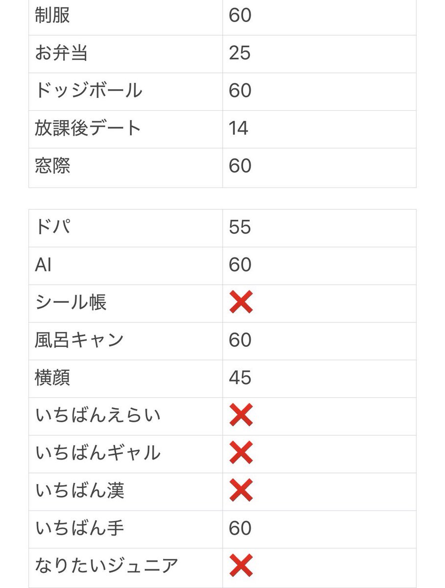 heart_chan_J's tweet photo. Myojo ジュニア大賞 枠交換

【求】 🌟補習🌟
【譲】画像or買取 40/枠（1枠〜🉑、無限♾回収）

12月号60冊購入済

お心当たりのある方はDM、リプまでよろしくお願いいたします🙏🙏🙏
 #ジュニア大賞枠交換  #ジュニア大賞枠買取 #Jr大賞枠交換 https://t.co/kXwMJmBsx7
