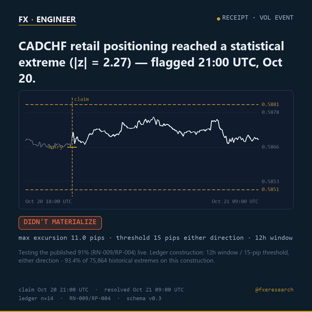 FX_Engineer tweet picture