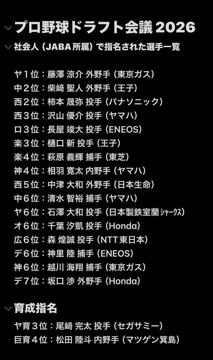 koki_0331_bb's tweet photo. プロ野球ドラフト会議 2026
社会人（JABA所属）で指名された選手一覧 https://t.co/bSVi0edJr0