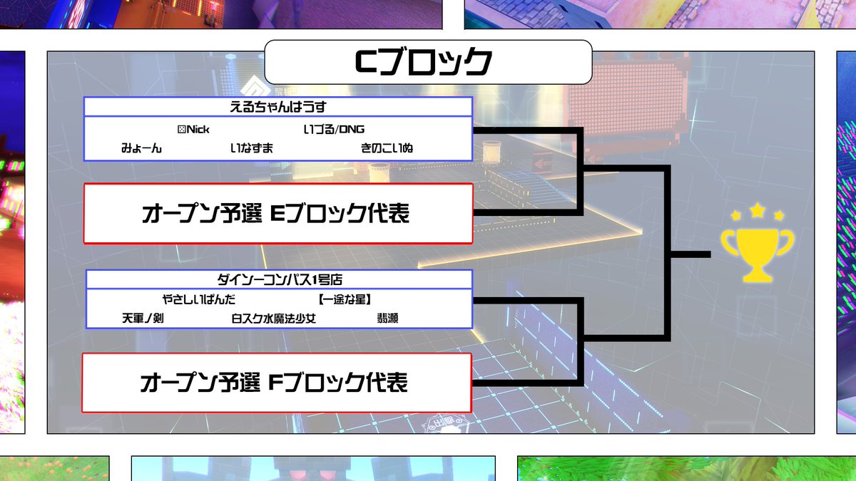 cps_TEPPEN's tweet photo. 【#コンパス ギルド対抗戦】
シーズン予選出場チーム発表🔥

▼10/25(日) 大会スケジュール
オープン予選 12:00 ～ 14:00
シーズン予選 15:00 ～ 17:00
決勝リーグ 18:00 ～ 20:00(予定)

オープン予選のエントリー受付中！
⚠️締切は10/25(日) 11:00まで！⚠️

▼エントリーはこちら
https://t.co/VUPf5izdQ7
