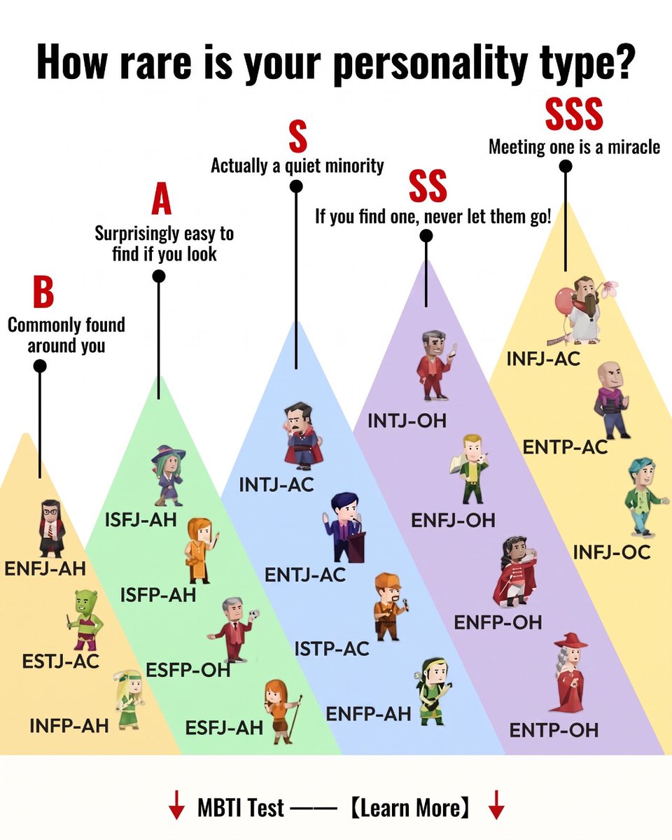 mypersonalityos's tweet photo. What's Your Personality Type?