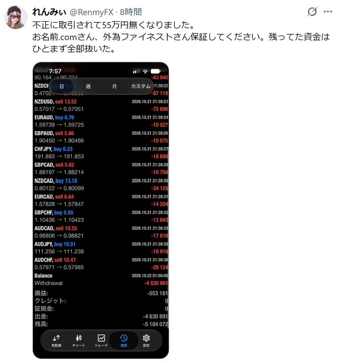 whitezexy's tweet photo. GMOの「お名前.com デスクトップクラウド」が盛大にやらかした件
同サービスは「ネット上のパソコンを借りて、FXの自動売買ソフトを24時間動かす」もので、自宅のパソコンをつけっぱなしにする代わりに、借りたパソコンでFX口座にログインして自動売買を続ける仕組み。

そのパソコンの一部に、不正なプログラムを仕込まれた。GMOは保存情報を抜かれた可能性を認め、全プランのサーバーを順次停止する措置を取っている。影響の可能性があるのは26,739件。

「口座で勝手に売買されて、お金を減らされた」という被害申告はご覧のとおり。FX業者の外為ファイネストも、不正ログインと不正取引の発生を認めてる。

疑われているのは、自動売買のために保存していた口座番号やパスワードを盗まれ、その情報でFX口座に入られて、勝手に取引されたという流れ。

「もうサーバー止めたんでしょ？」と思うかもしれないけど、止まったのはソフトを動かすパソコン。お金が入ってるFX口座は別なので、盗まれたパスワードが使えるなら、別の端末から入られる危険は残る。

同サービスを使っていた人は、安全な自分のスマホやパソコンから、FX口座の取引用と会員ページのパスワード変更を。口座が制限されて操作できないなら、FX業者に連絡してほしい。

で、補償されるのか。

規約はかなり厳しくて、賠償の上限は原則「サーバー利用料1か月分」。数百万円を失っても、当然に全額返ってくる契約ではない。

ただ、「規約に書いてあるから諦めろ」で終わる話でもない。個人の資産運用として使っていて、消費者契約に当たる場合、GMOに重大な過失があれば、上限を���えて賠償を求める��地はある。規約にも例外があるし、消費者契約法でも、事業者の故意・重過失による責任を制限する条項は無効になる。

とはいえ、現実には「GMOの管理にどんな問題があったのか」「今回の侵入でパスワードが漏れたのか」「それで不正取引されたのか」を詰める必要がある。その証拠の多くはGMOとFX業者が持ってるわけで、被害者が一人で調べるのはしんどい。

ワイの予想では、利用料の返金などはありそうだけど、不正取引で失ったお金まで全員に全額補償するかというと、厳しそう。調査で裏付けが取れた被害について、個別に補償を話し合う展開の方がありそうだと思う。

被害に遭った人は、身に覚えのない取引の日時・注文番号・損失額を保存しておこう。FX業者にはログインや注文の記録を、GMOには不正侵入に関する記録を残してもらう��う、メールで依頼を。

問い合わせるときは、「サーバーが止まった��ら返金して」と「勝手に取引されて資金を失った」は分けて伝えてほしい。被害額が大きいなら、取引履歴と両社の回答を持って弁護士へ。

それと、返金や見舞金が提示されても、「受け取ったら今後は一切請求しません」みたいな条件がついてないか、確認を忘れずに。