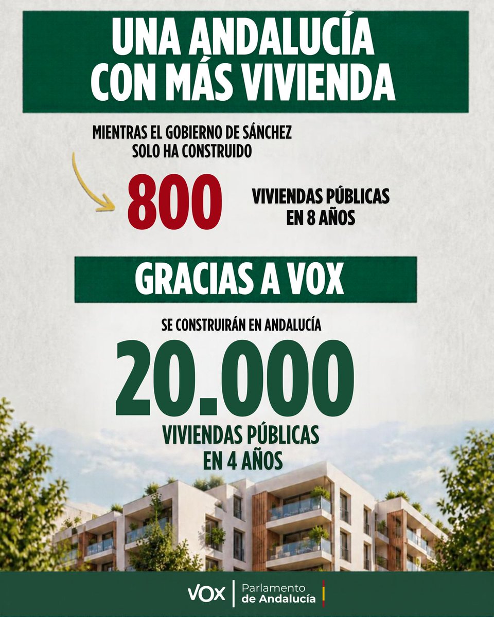 AndaluciaVox's tweet photo. La crisis de la vivienda no la van a arreglar quienes la han causado. https://t.co/Pyr96UpR5U