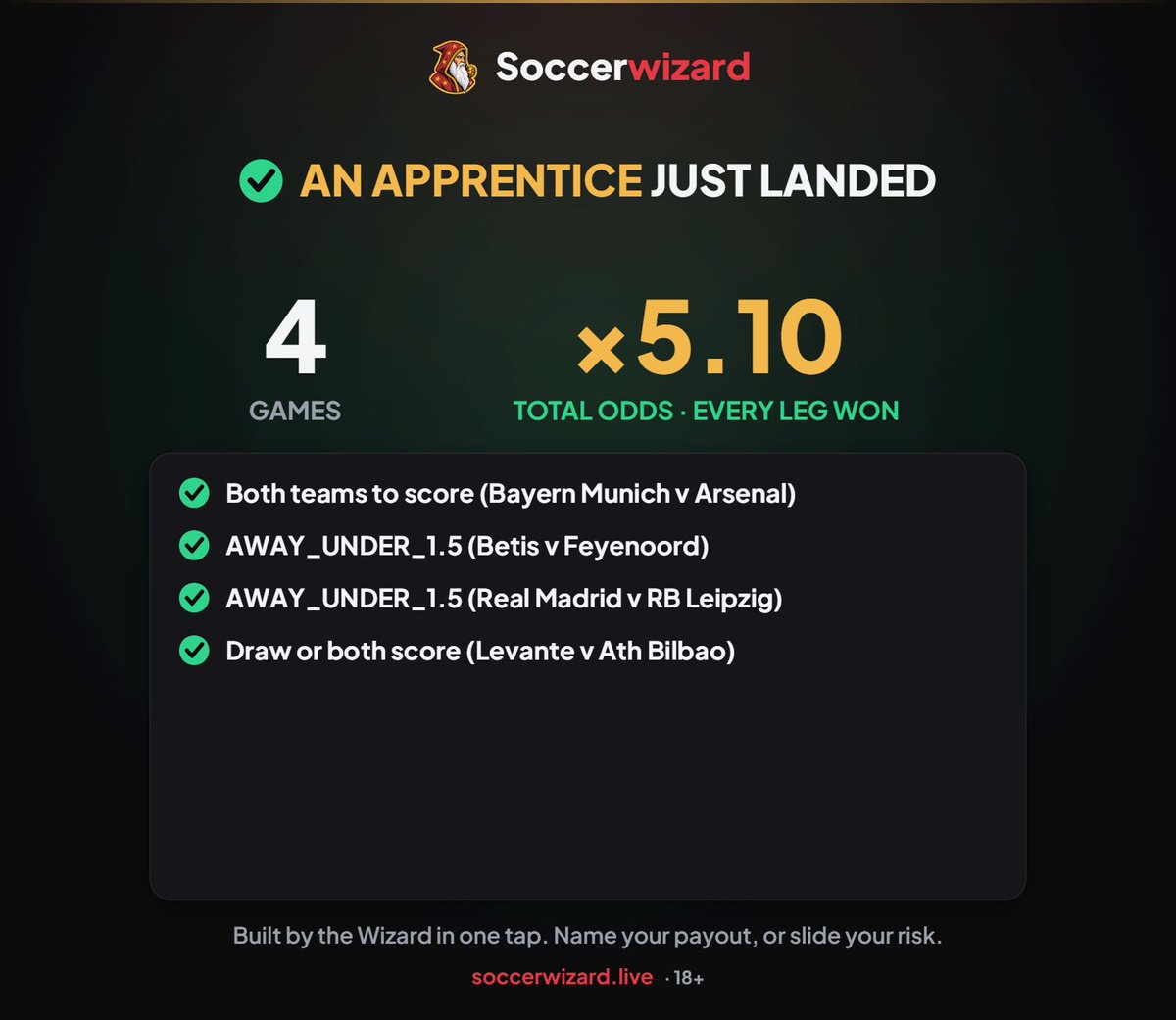 SoccerWizardhq's tweet photo. 🔥🧙 One of our Apprentices just landed ×5.10 on SportyBet: 4 games, every leg won ✅

The Wizard builds slips like this in one tap. Yours next? https://t.co/Wxv3QZFbgb

18+ https://t.co/xpUc5rFpI2