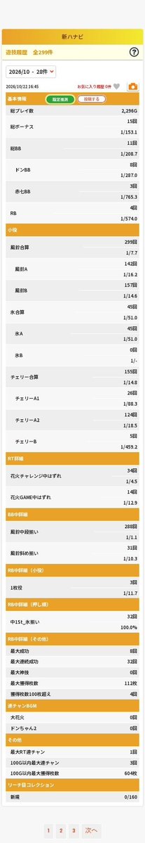 bokokachi072's tweet photo. 投資322枚
回収984枚

勝ち逃げしちゃった(*ﾉω・*)ﾃﾍ
今日のリーチ目はお昼の味噌ラーメンくらい濃厚で大満足！

①ドンちゃんが取りこぼしから守りまくってくれた
②鰤子って名前の女の子がいたら父親は私です
③遅れ逆押し！
撮影中枠上のドンちゃんと同じ表情でした🤤
④ぼちぼちいきましょ😊 https://t.co/FwjXk9X8BD