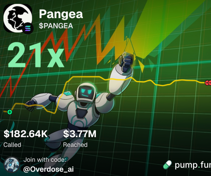 Overdose_AI's tweet photo. Went to sleep with 10x, woke up with 20x on my pumpfun

What LOW CAPS should I research next?

- Under 5mil MC
- WORKING product
- I would prefer a doxxed team -> but it's not a requirement
- NEW and refreshing idea

Share with me and I'll do the DD today https://t.co/fnY73PlVNa