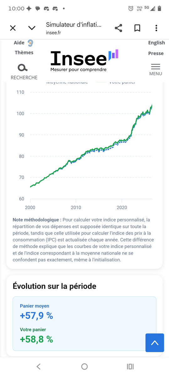 Lorie39549542's tweet photo. @JphTanguy @jrcazeneuve Même avec les données INSEE ont arrive pas a son chiffre

Que ce soit sur une inflation globale ou sur une inflation de la consommation https://t.co/EXpFPULLop