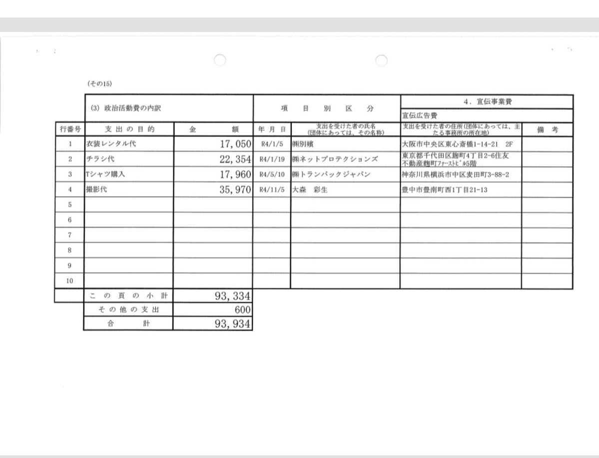 vQMdJDNtC1ucykk's tweet photo. いのちの党…

山本ジョージ代表や
高井幹事長
そして、
伊勢崎さんや天畠さんは、
この一連の行動を、どう見てるの…？

１人で頑張る奥田さんを、
見捨てて平気なの…？

広報本部長が、
犬笛吹いて、ネットリンチして、
火種をバラ撒いてるけど、

黙認するの…？

いのち党の目的は何なの…？ https://t.co/tIBguLqHeL