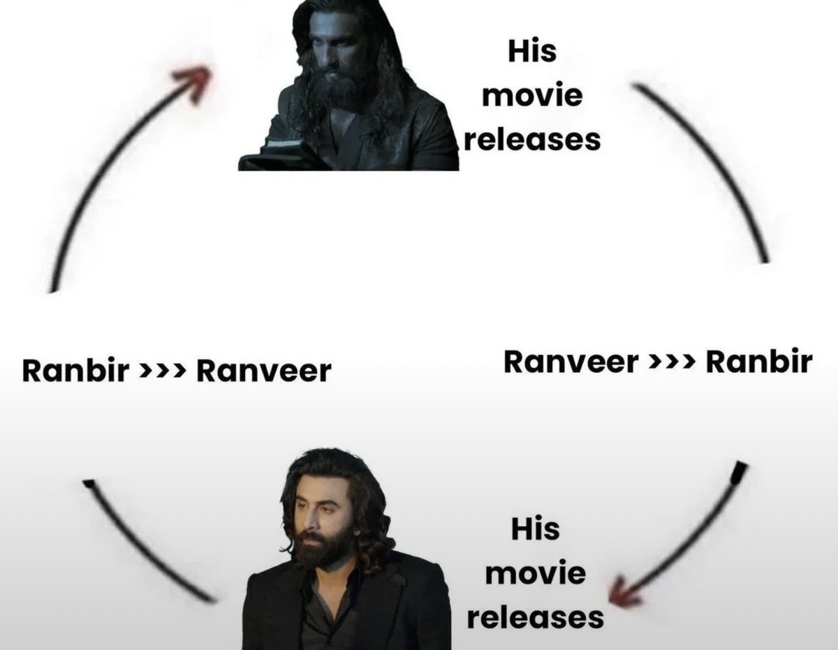 Its_CineHub's tweet photo. The cycle is again going to repeat as #Ramayana is all set to Overtake all the Records made by #Dhurandhar2 💥🤯 https://t.co/065h20aCJc