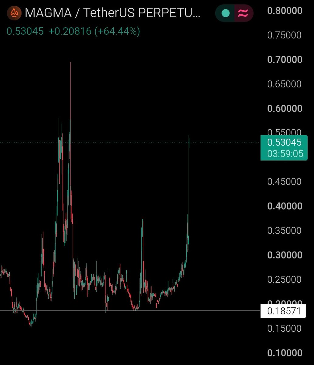 Degen_Green's tweet photo. $MAGMA spots 🔥 🎯 https://t.co/zW2dUMHTy2