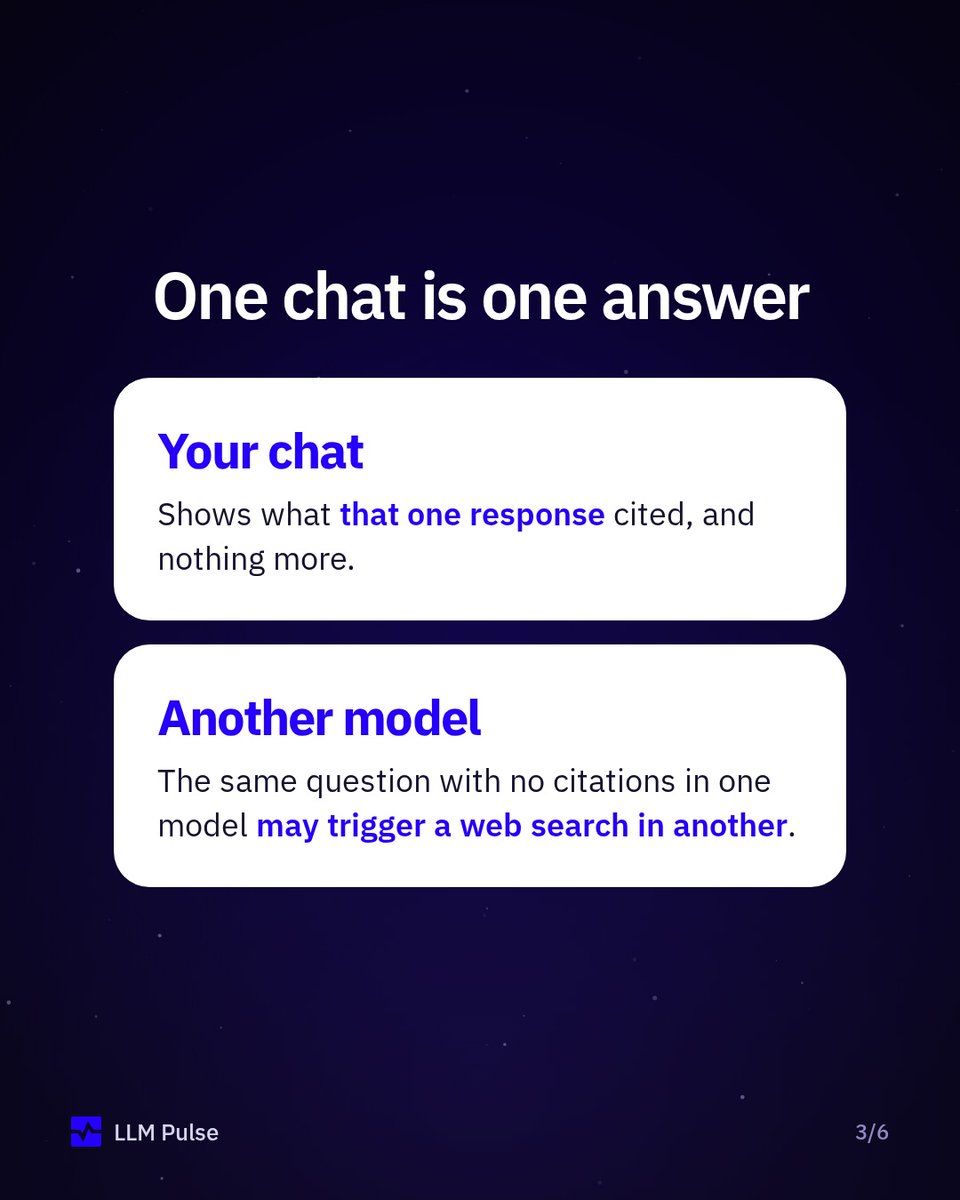LLMPulse's tweet photo. Asked ChatGPT about your category and got no sources? It doesn't search the web for every answer, and one chat is one response.

Ask the same questions in several AI models, count mentions as well as citations, and repeat on a schedule. https://t.co/7sBuaYPyCB