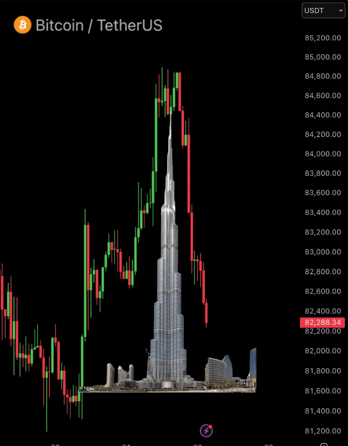 AshCrypto's tweet photo. Woke up to a view of the Burj Khalifa right from my bed. https://t.co/igTFV6pxBi