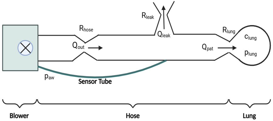 MDPIEngineering's tweet photo. 📢 #CallForReading | Interesting Papers Published in 2026
Improving Pressure Control in Artificial Ventilation Systems Using a Neural Network-Based Adaptive PID Controller
🎓 By Alaq F. Hasan, et al.
🔗https://t.co/g7DNwoq2JH
#PIDController #NeuralNetwork #PressureControl https://t.co/6uLKzXzpcX