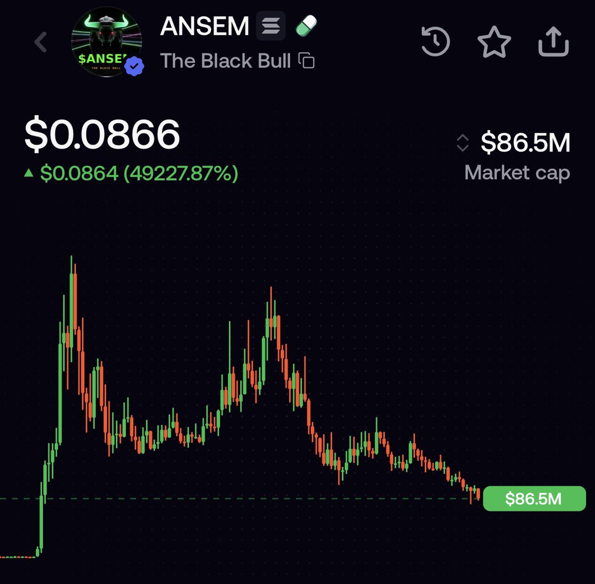 S0Lmay0r's tweet photo. $ANSEM is too big to fail. 

Up only from here imo. https://t.co/5vxrJyDwiN