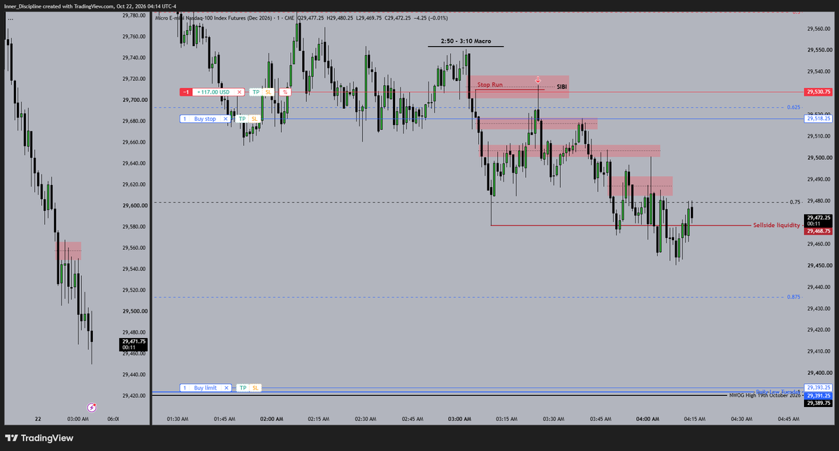 InnerDiscipline's tweet photo. London Session Execution

Draw: Tuesday Low https://t.co/opqt2UtNXV