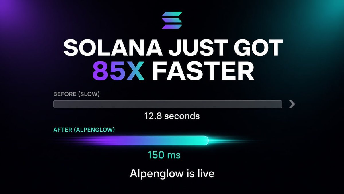 withSgrace's tweet photo. ⚡️ BREAKING: Solana's Alpenglow upgrade is live.

Transaction finality went from 12.8 seconds to 150 milliseconds. That's about 85x faster. 🚀

$SOL  to $1,000 next? 👇 https://t.co/1aPEWpyCrd
