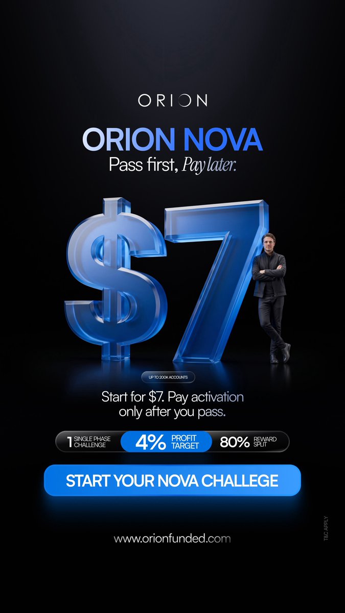 Forex_musa's tweet photo. Pass first, Pay later. 👇

Orion NOVA is live:
$7 to start
1 Phase - 4% target only
80% split | Up to $200k
Pay activation AFTER you pass

Start here: https://t.co/PXMbhLDwTk?…

Also used code : FXMUSA50 for exclusive 50% discount https://t.co/DNY6i3FtOO