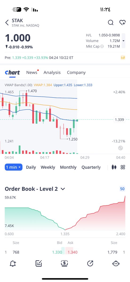 OsamaStocks tweet picture